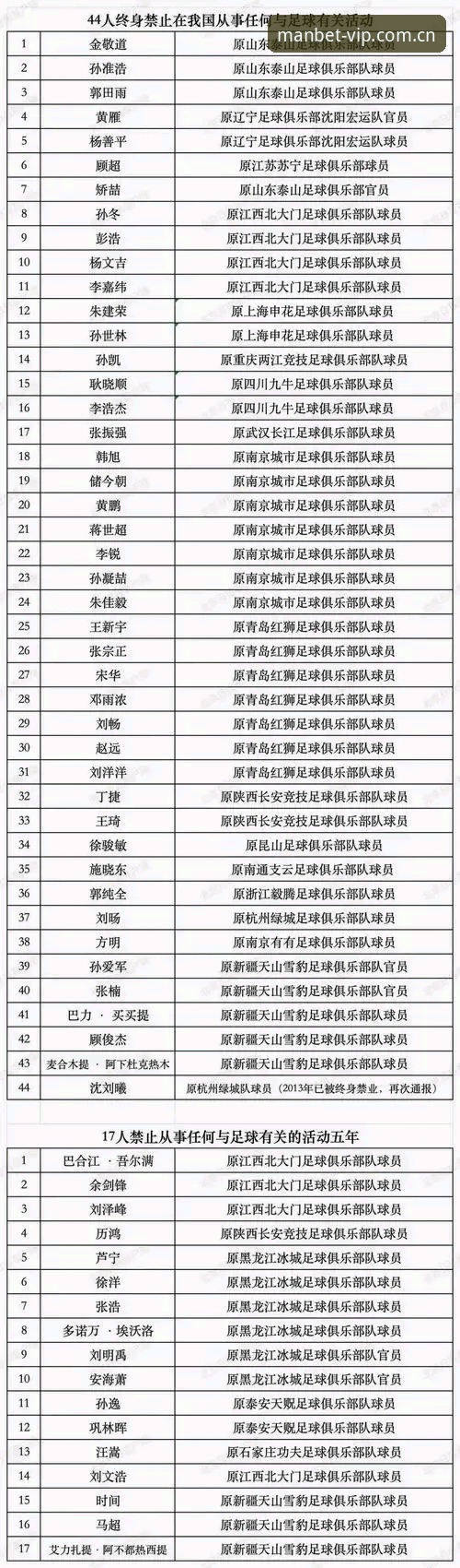 足协第三批禁足名单深度解读：从数据看中国足球合规化治理的关键信号