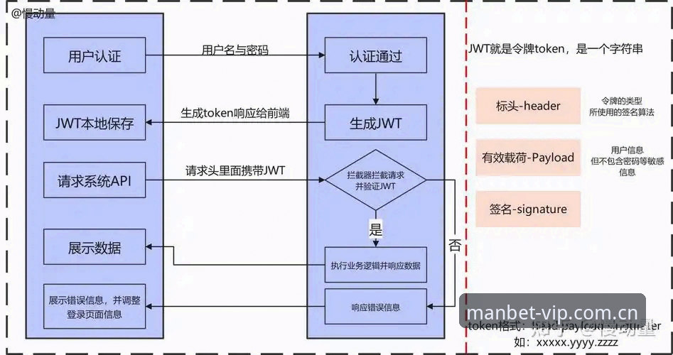 如何通过万博官网登录快速管理账户信息？技术评测与操作指南